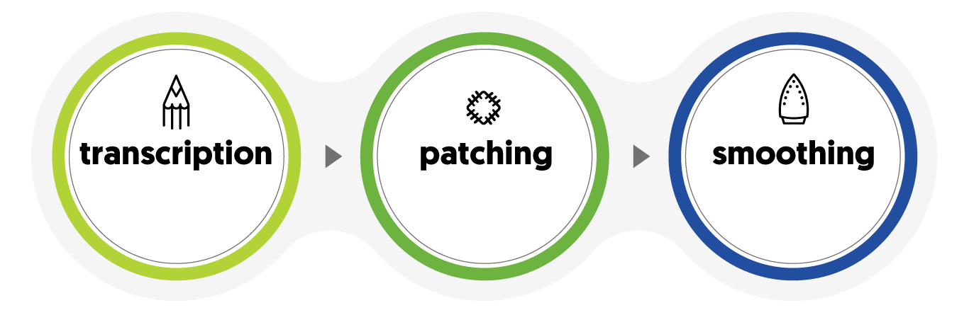 Diagram showing the three drafting stages for ghostwriting a book. The stages are labeled as Stage 1: Rough Draft, Stage 2: Revised Draft, and Stage 3: Final Draft. Each stage is represented by a colored box with arrows connecting them in sequence, set against a clean white background. The tone is clear and instructional, emphasizing a step-by-step writing process.